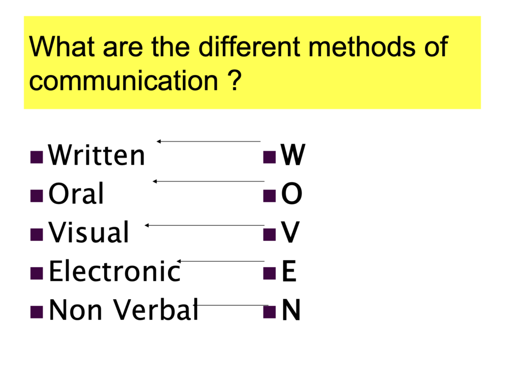 Communication Presentation Notes